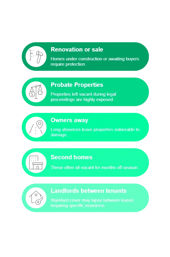 Common situations requiring unoccupied home insurance in the UK