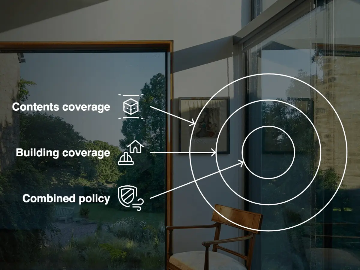 combined home insurance
