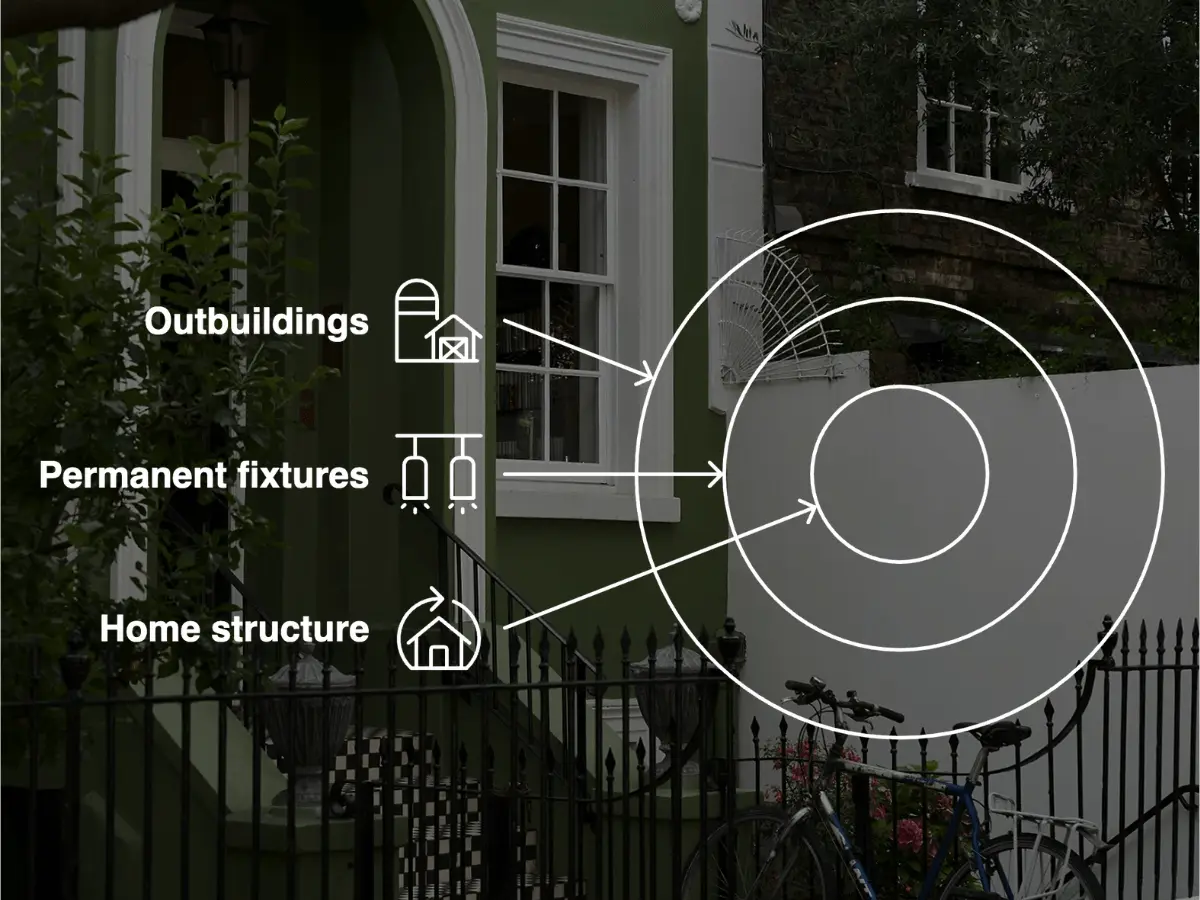 buildings insurance