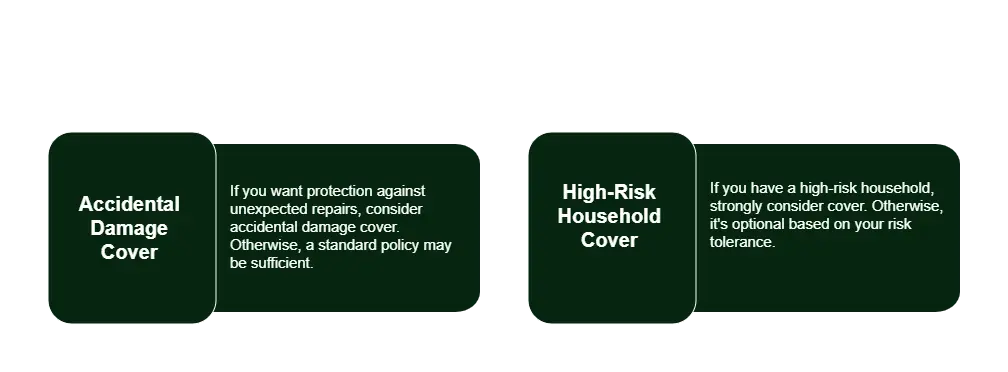 accidental damage cover infographic